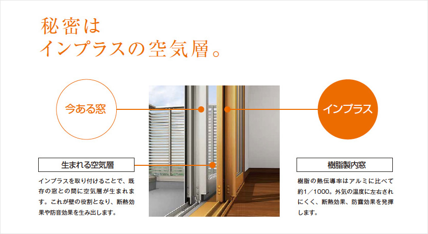 秘密はインプラスの空気層。