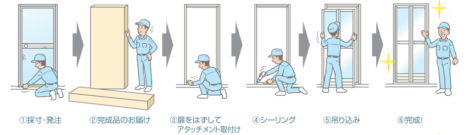 リフォームの流れ（アタッチメント工法用を使用した場合）