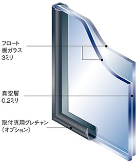 クリアFit (薄型断熱材)構造図